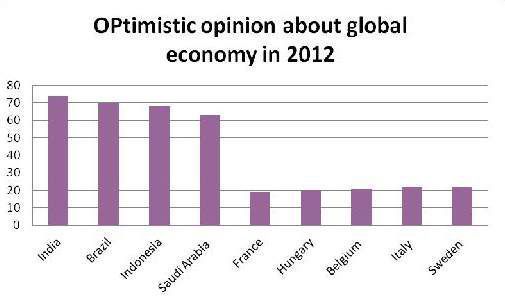 A majority of the Indian population expects 2012 to be an optimistic year for businesses.  (Picture: PROCESS India)