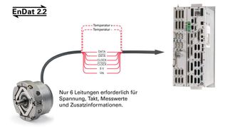  (Archiv: Vogel Business Media)