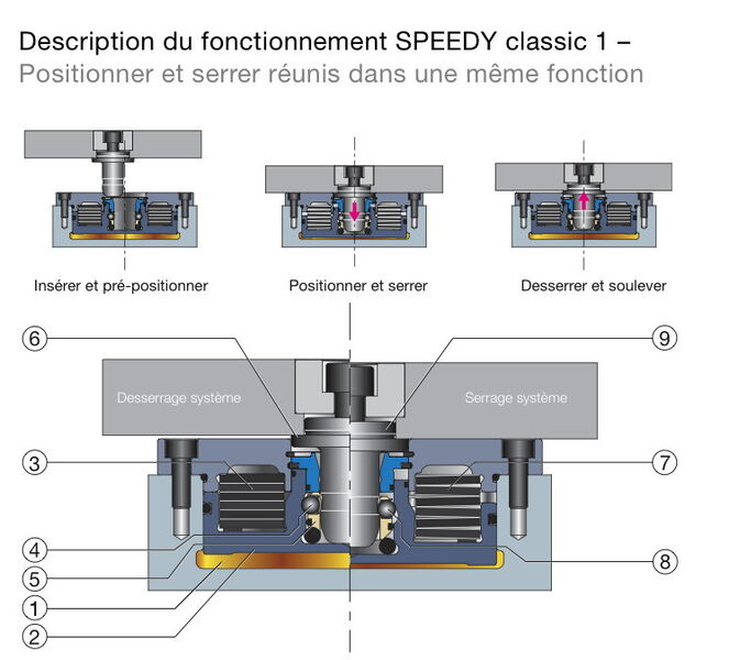 Système de serrage Stark Speedy (Römheld). (Image: Haas Automation CNC)