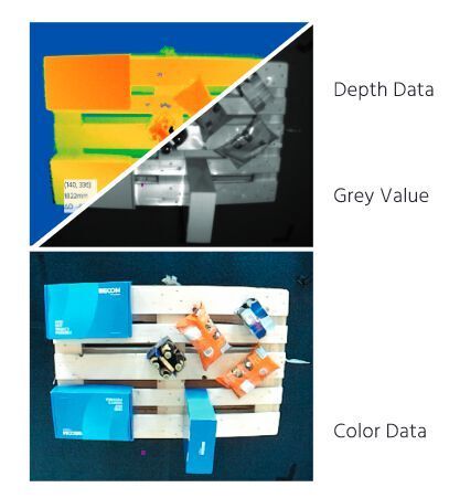 Mehrere Datenmodalitäten gibt es. Mit Depthmap etwa lassen sich 3D-Punktwolken bzw. Tiefenkarten aber auch Farbinformationen zur besseren Objekttrennung und Objektklassifizierung verwenden.  (BECOM)