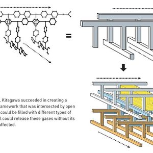 Abb.3: 1997 gelang es Kitagawa, ein metall-organisches Gerüst zu schaffen, das von offenen Kanälen durchzogen war. Diese konnten mit verschiedenen Gasarten gefüllt werden. Das Material konnte diese Gase freisetzen, ohne dass seine Struktur beeinträchtigt wurde.(Bild:  Johan Jarnestad/The Royal Swedish Academy of Sciences)