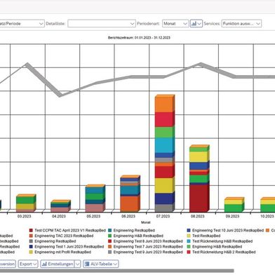 In der App könneh die Kapazitäten und Auslastungen nach Projekt ausgewertet werden. (Bild: Screenshot Milliarum)