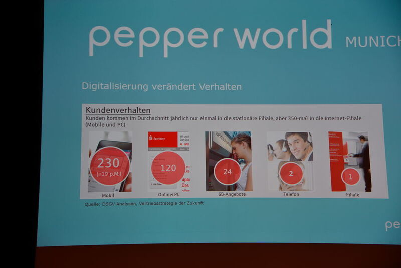 Pepper im Bankwesen: Die Sparkasse Köln nutzt Pepper derzeit in einigen ihrer Filialen. Ziel ist es auf lange Sicht, Kunden wieder zur persönlichen Rückkehr in die Bankfiliale zu bewegen. (Sebastian Gerstl / Sparkasse Köln)