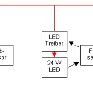 Die LED-Treiber werden mit 50 V versorgt, zum Ansteuern ist ein weiterer Bus notwendig