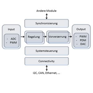 (Bild: MSC / Parametric Engineering)