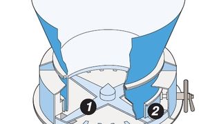 Flache, langsam rotierende Schieber (1) erzeugen eine radialen Produktstrom unter dem justierbaren Ring (2). Periphere Drehschieber transportieren das Produkt dann in Richtung eines oder mehrerer Auslauföffnungen (3) Das ganze ruht auf der stationären Bodenplatte (5) unter dem auch der drehzehlgeregelte Motor (4) angebracht ist. Der Einlaufzylinder (typischerweise vom Anwender gestellt) kann aufgrund der Arbeitsweise niedrig gebaut werden oder gar ganz entfallen. (Bilder: Novindustra AG) (Archiv: Vogel Business Media)