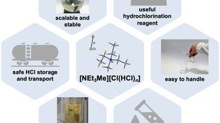 Bichloride ermöglichen die vereinfachte Handhabung, Speicherung und Elektrolyse von reinem Chlorwasserstoff. (Bild: Freie Universität Berlin/AG Hasenstab-Riedel)