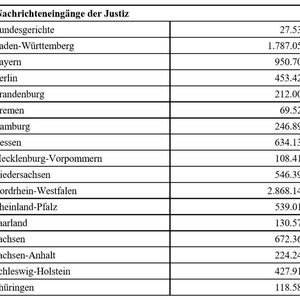 (Deutscher Bundestag)