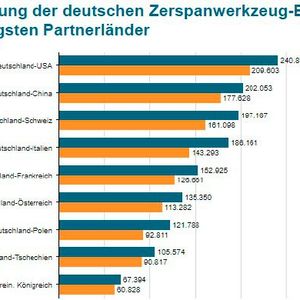 (Bild:  Copyright VDMA)