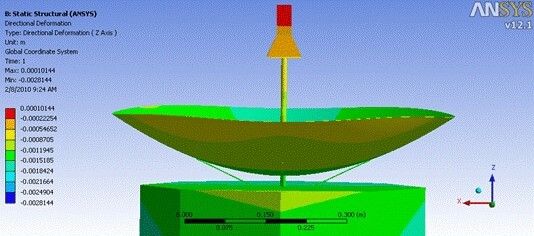 Parabolantennen von Kommunikationssatelliten im Weltraum arbeiten unter anspruchsvollen Bedingungen. Elektromagnetische Verluste führen zur partiellen, symmetrischen Erwärmung der Struktur und damit zu Spannungen und Verformungen. Forscher nutzen Multiphysics-Simulationstools von Ansys, um alle diese Effekte umfassend zu analysieren. (Bild: Ansys)