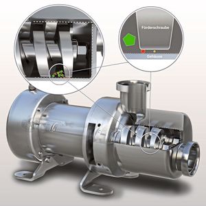 Eine Frage der Größe: Große Partikel, hier grün dargestellt, können nicht in den Spalt zwischen Gehäuse und Fördergeometrie geraten. Sie werden im Fördermedium weitergetragen und stellen deshalb kein Problem dar. Mittlere und kleine Partikel hingegen können abrasiven und erosiven Verschleiß zwischen den Elementen verursachen.