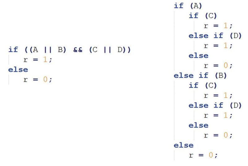 Bild 4: Zwei funktional äquivalente Code-Schnipsel. (Hitex)