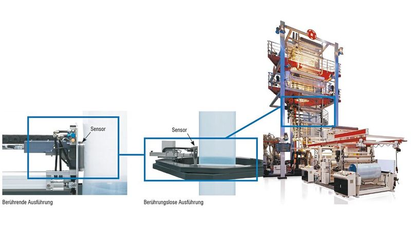 Die Erfassung des Folienprofils bereits an der Folienblase liefert entscheidende Daten für die Extrusionsregelung. Die eingesetzten Sensoren von Micro-Epsilon zeichnen sich durch enorme Genauigkeit und Signalqualität aus. (Bild: Micro-Epsilon Messtechnik GmbH & Co. KG)