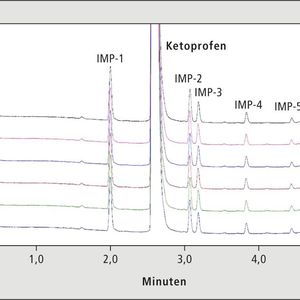 Abbildung 3: überlagerte Chromatogramme des Ketoprofen 700 mg/l Standards (n=6)(Bild:  Shimadzu)