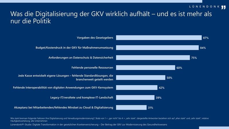 Ergebnisse der Lünendonk-Studie (Bild: Lünendonk)