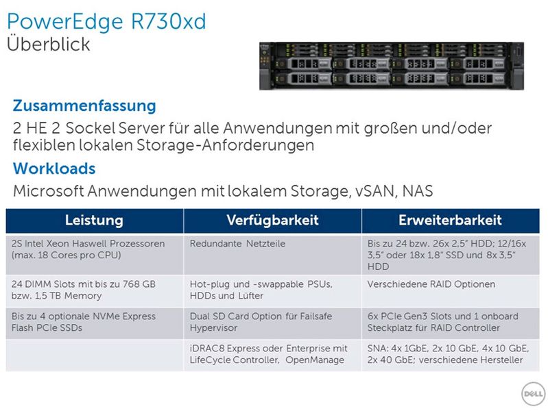Abbildung 16: Der Zusatz 