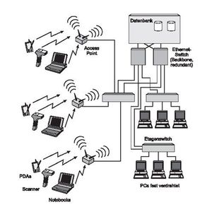 Abbildung 1: Die WLAN-Nutzung einer Datenbank; Bild: Dr. Franz-Joachim Kauffels
