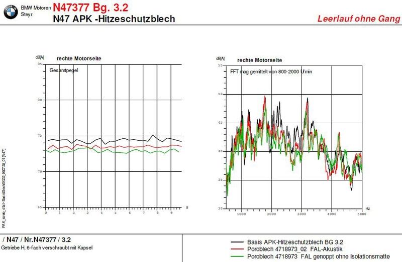 Bild 11a: Messwerte für akustisches Hitzeschild. (Bild: Härle Produktentwicklung)