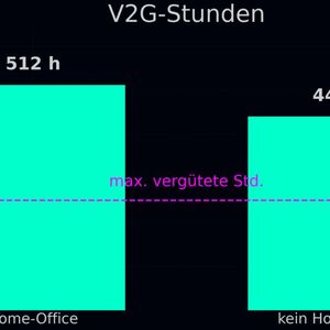 (Bild:  Andreas Schmitz, c/o REACH OUT GmbH)