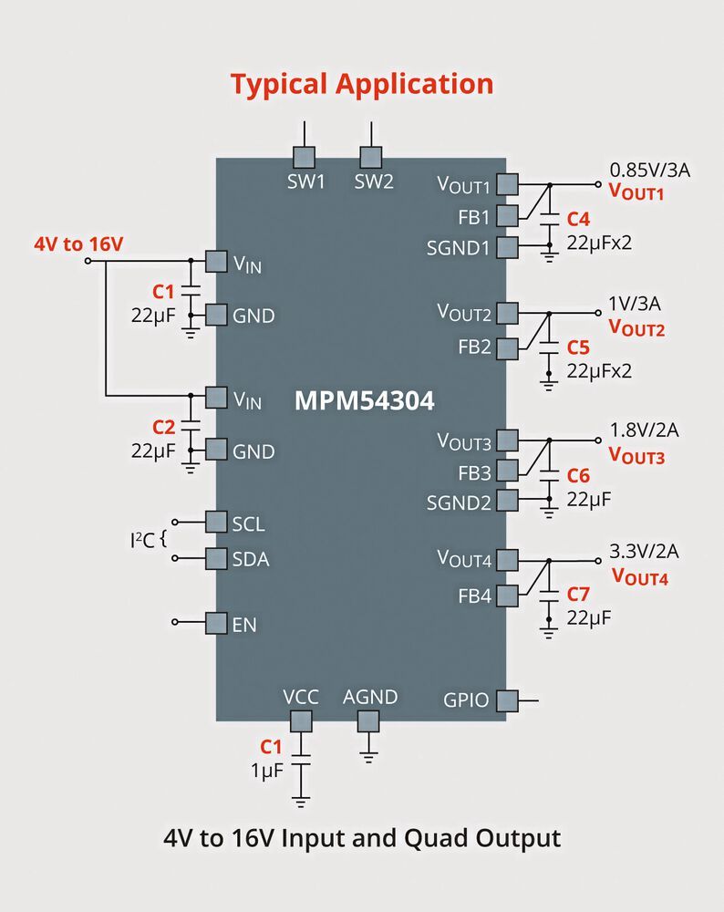 Typische Anwendung mit MPM54304: 4 V bis 16 V Input und Quad Output