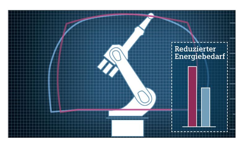 Die optimierten Bahnen ergaben in Labortests Stromeinsparpotentiale zwischen zehn und 50 %. (Bild: Siemens)