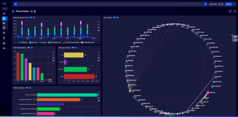 Die Analyse von Bedrohungen ermöglicht eine problemgerechte Reaktion  (Bild: Sycope)