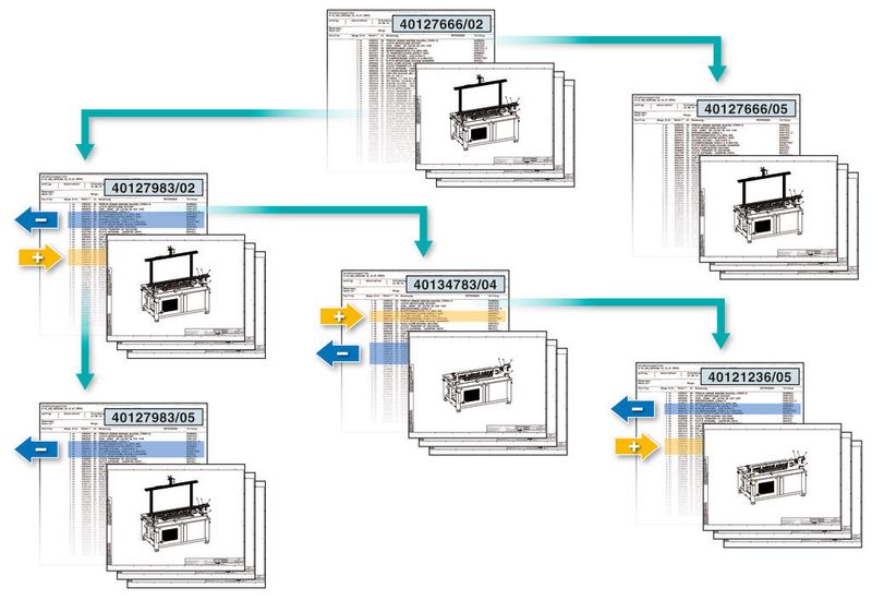 Erinnerungsbasierte Entwicklung  (Bild: Phoenix Contact)