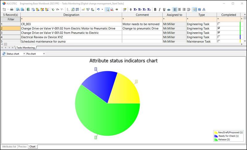 Mit der neuen Version der Software Engineering Base will Aucotec das Änderungsmanagement im Engineering vereinfachen. Mit der neuen Version der Software Engineering Base will Aucotec das Änderungsmanagement im Engineering vereinfachen.