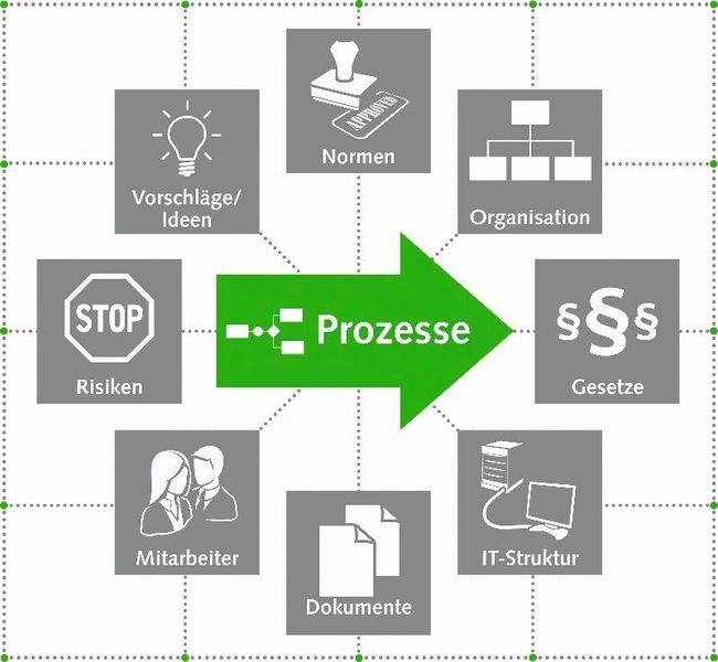Optimale Gestaltung eines Unternehmens. (Intellior)
