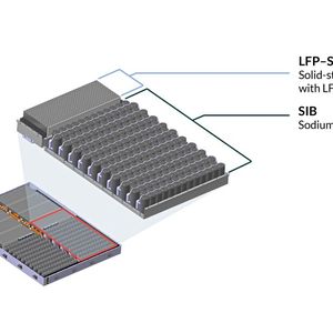 Ein Vergleich der beiden Batterietechnologien, die beim Doppelbatterieansatz verwendet werden.(Bild:  IAV/Comsol)
