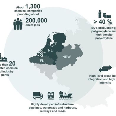 Die trilaterale Chemie-Region mit Flandern, den Niederlanden und Nordrhein-Westfalen gilt als zentraler Verbundstandort der europäischen Chemieindustrie. (Bild: Dechema)
