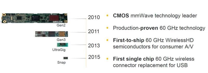 Modul-Evolution: Bereits 2015 hatte Lattice 60-GHz-Funktinalität in einen Sinlge-Chip geschrumpft.  (Lattice Semiconductor)