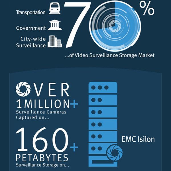  (EMC)