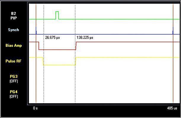 Bild 9: Die Pulsmessung (Bild: Anritsu)