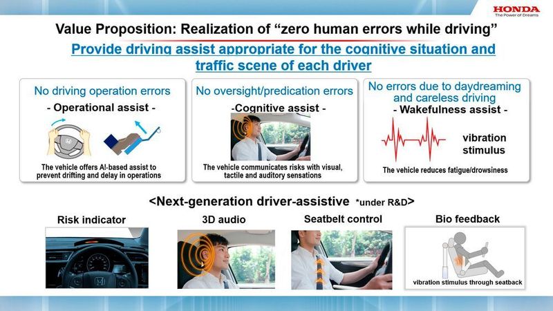 Honda enthüllt die Weltpremiere der zukünftigen Sicherheitstechnologien.  (Honda)