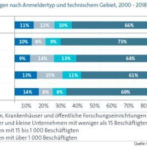 (Europäisches Patentamt)