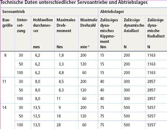  (Archiv: Vogel Business Media)