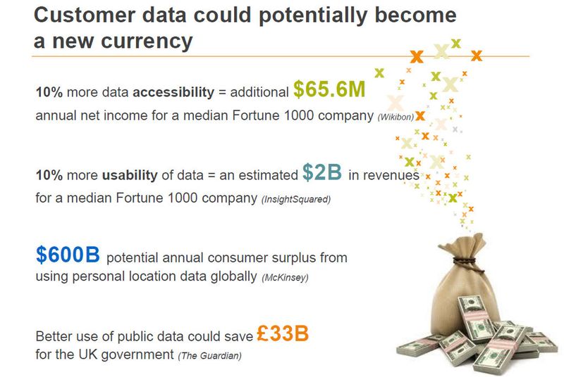Abbildung 8: Daten sind quasi eine Art von neuer Währung. (Bild: Amdocs)