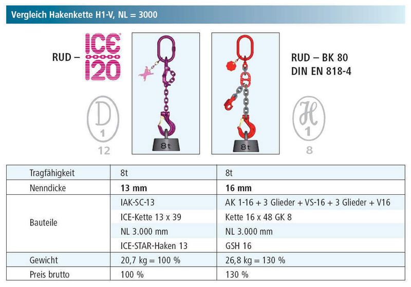 5 Mit den über 220 Bauteilen  .. vom VIP-Programm kann jede Sonderaufgabe anwendungsgerecht gelöst werden. (Archiv: Vogel Business Media)