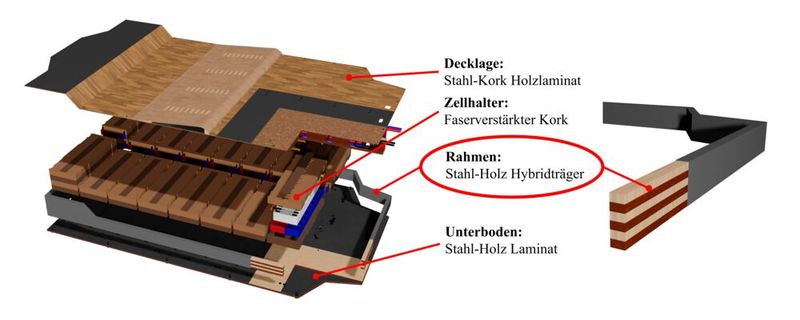 Aufbau des Bio!LIB-Batteriegehäuses (Bild: VSI/Bio!LiB)