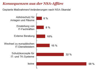 Aus den Ergebnissen der Studie 