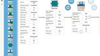 Die Applikation „PacSi Light“ überträgt Parameter an einen Simulationsserver, der schnell die gesuchten Kennzahlen an sie zurück spielt. (Simplan)