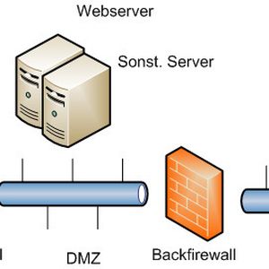 Abbildung 1: Möglicher Aufbau eines Netzwerks mit einer DMZ. Je nach Unternehmensgröße kann in der DMZ auch ein Exchange Edge-Server mit Lastenausgleich eingerichtet sein. Gleiches gilt auch für Webserver.