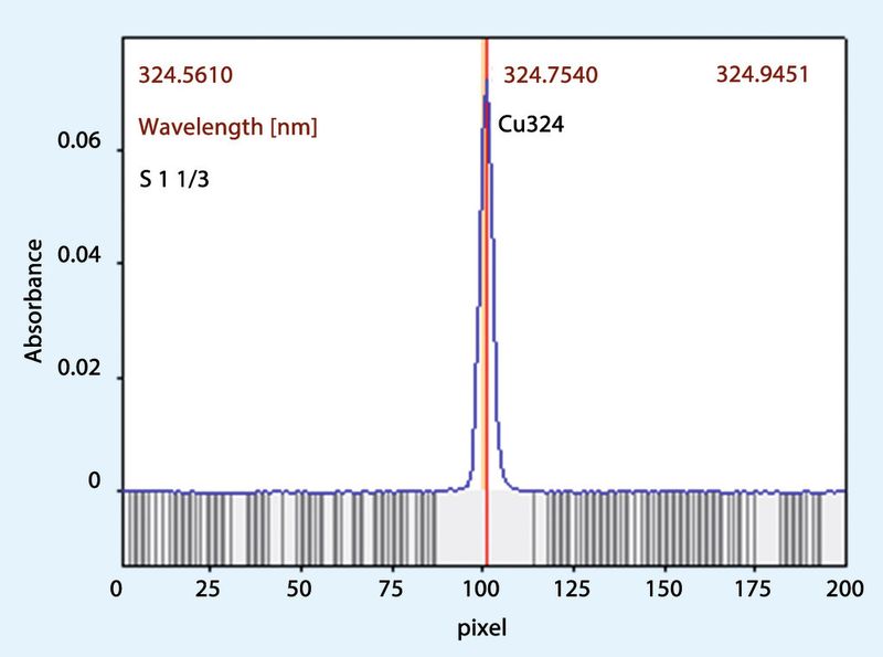 Abb. 2: Störungsfreies Absorptionsspektrum (Bild: Analytik Jena)