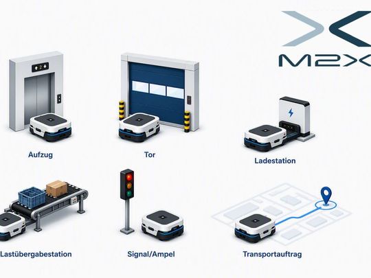 M2X standardisiert die Kommunikation zwischen mobilen Robotern und ihrer Umgebung, etwa mit Aufzügen, Toren, Ladestationen, Lastübergabestationen und Signalanlagen.(Bild:  VDMA (KI-generiert))
