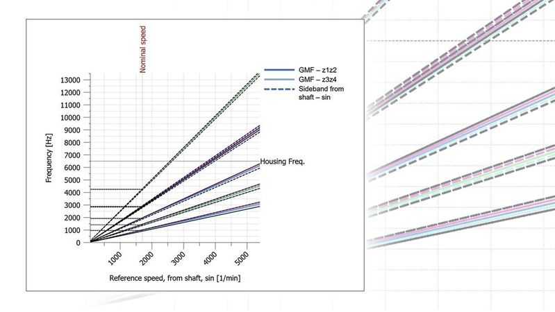 Neue Lösungen für die technische Berechnung im Fokus.(Bild:  Kisssoft)