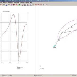 1 Ausgangssituation (a. Antriebsdrehmoment b. Mechanismus und Koppelpunktbahn). Bilder: Artas