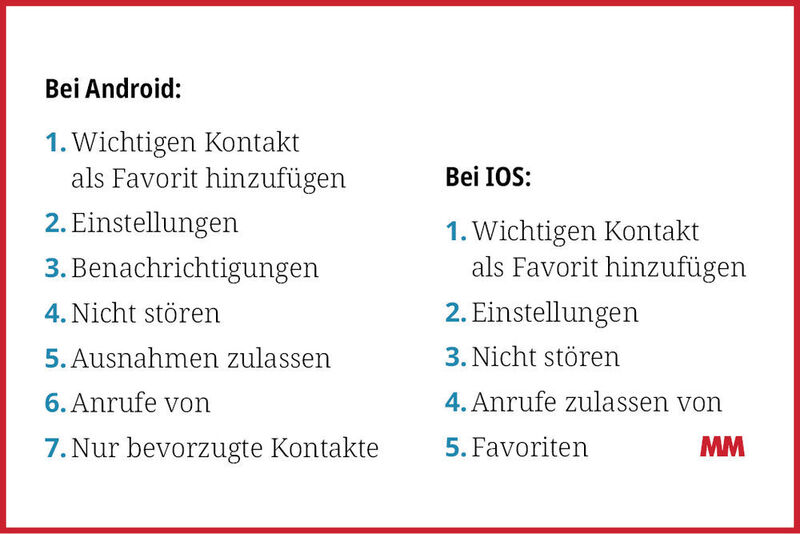  (MM Maschinenmarkt)