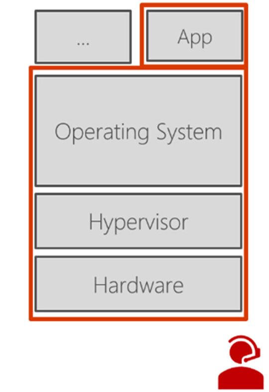 Abbildung 1: Die Angriffsfläche herkömmlicher Compute Stacks. (Bild:  Nico Nürnberger/Edgeless Systems)