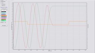 Das Messprotokoll zeigt den sinusförmigen Bewegungsablauf des Werkzeugs. (Archiv: Vogel Business Media)